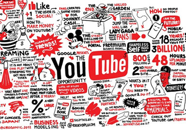 Qangaba tekee Youtube-markkinointia